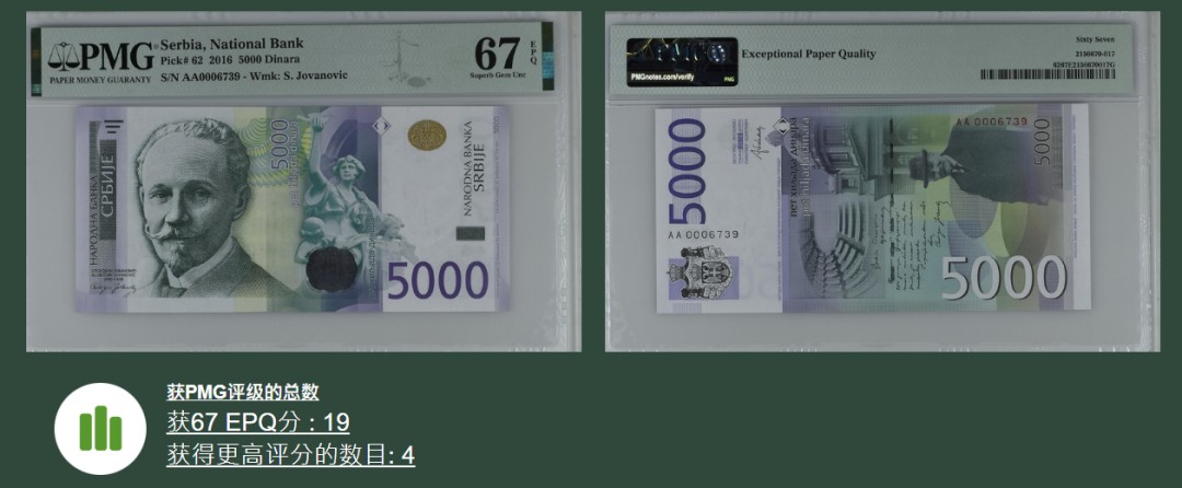 《张总收藏》73期——外币大拍 塞尔维亚5000最大面值首发AA冠PMG67E亚军分千位小号无4 2016年