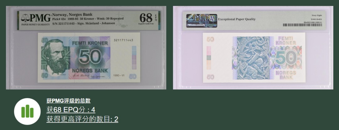 《张总收藏》73期——外币大拍 挪威50克朗PMG68E超高亚军分 数量稀少 难上分品种 1990年 eBay价格超2000