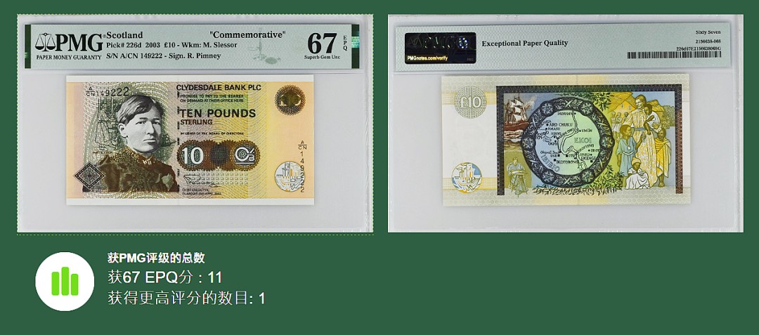 《张总收藏》73期——外币大拍 苏格兰戴尔银行10镑豹子号222PMG67E亚军分 冠军仅1张 2003年纪念钞