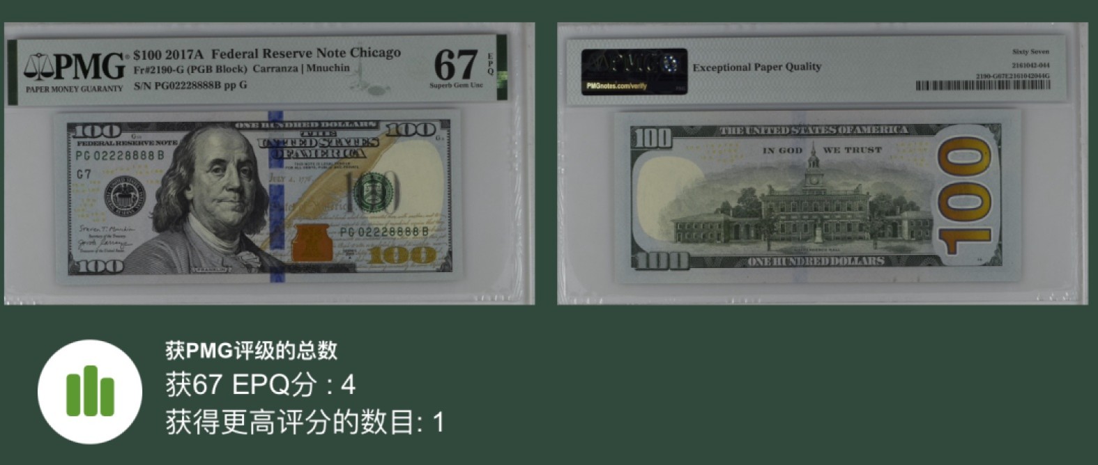 收藏联盟Quantum Auction 第193期拍卖(已更新) 美国2017年联邦储蓄券100美元 PMG67 豹子号加狮子号8888