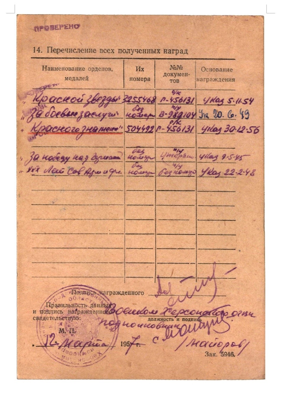 第二期 全场0元起拍 咸鱼国勋章拍卖专场 22年9月25日（周日）开始 苏联红旗勋章 带电子版档案