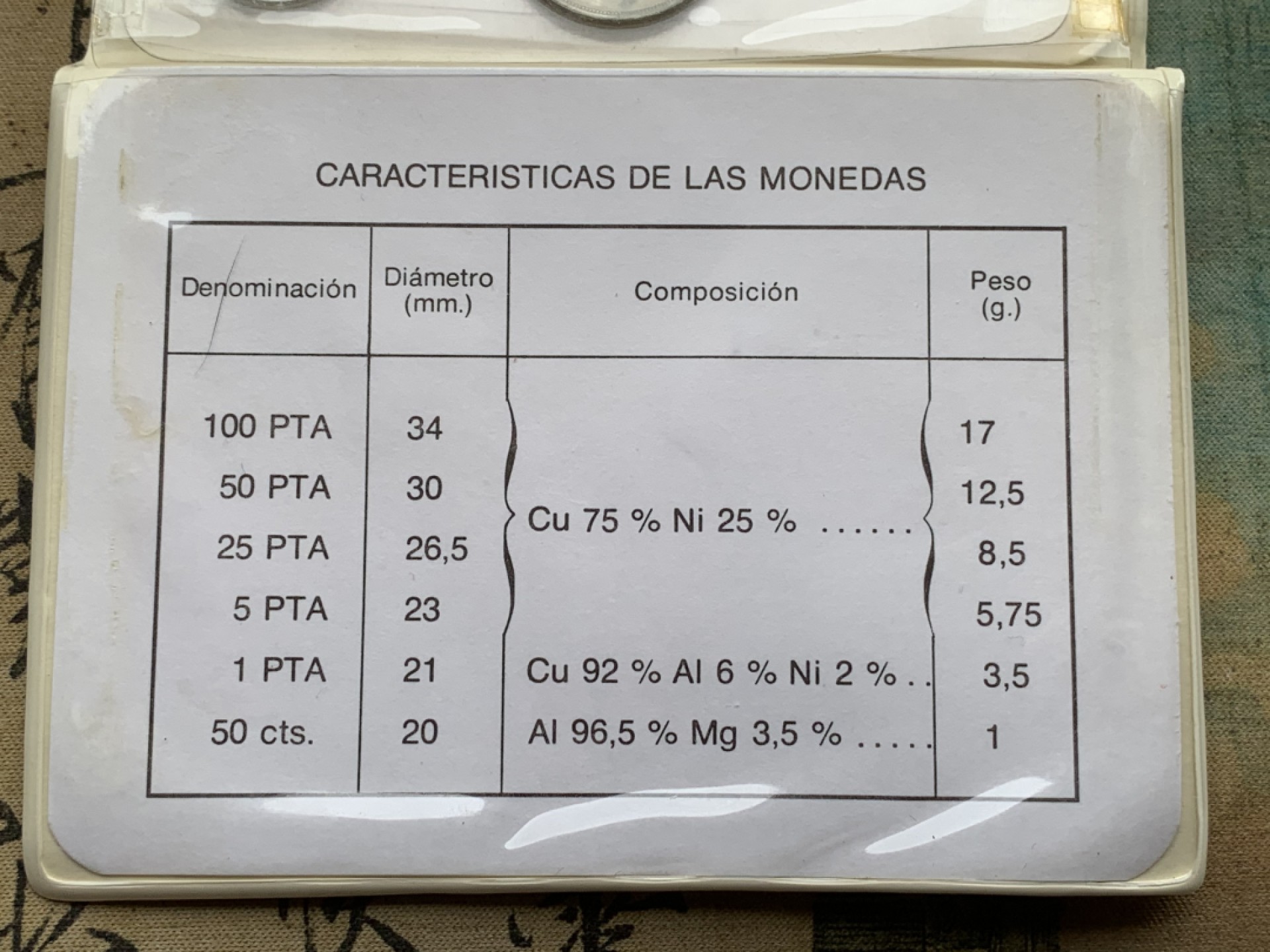 《竞宝斋》第97场-本周四 （满2件或者满200包顺丰） 钱包装 西班牙 1976年胡安卡洛斯一世 6枚套币 