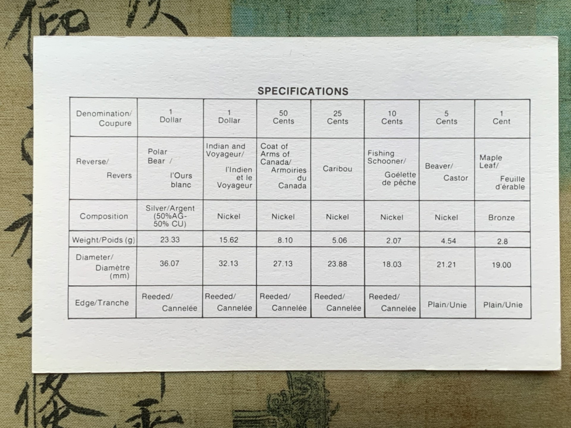 《竞宝斋》第97场-本周四 （满2件或者满200包顺丰） 封装带证书 加拿大 1980年  精制PROOF七枚套 带北极熊一元大银币