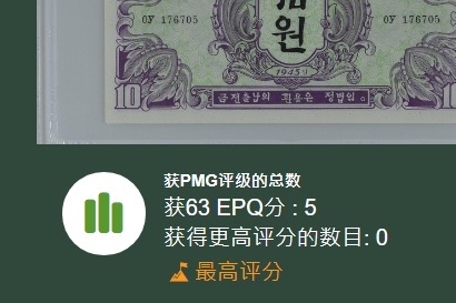 收藏联盟Quantum Auction 第194期——白金之夜 秋季拍卖 苏联红军票朝文版冠军分 朝鲜1945年10元 PMG63e 冠军分 稀少珍品