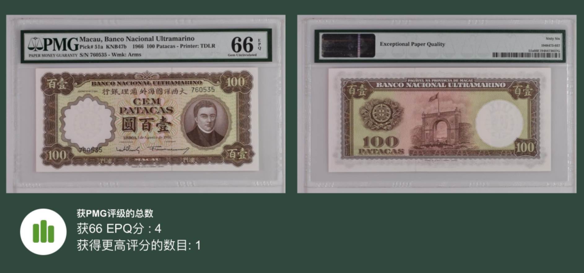 收藏联盟Quantum Auction 第194期——白金之夜 秋季拍卖 中国澳门1966年大西洋银行100元 PMG66 十分稀少 法官