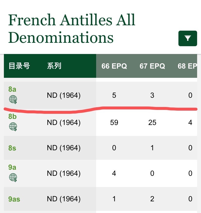 收藏联盟Quantum Auction 第194期——白金之夜 秋季拍卖 法属安得烈斯1964年10法郎 PMG67 稀少初版冠军分 背标great embossing 大蝴蝶结 背面砍甘蔗