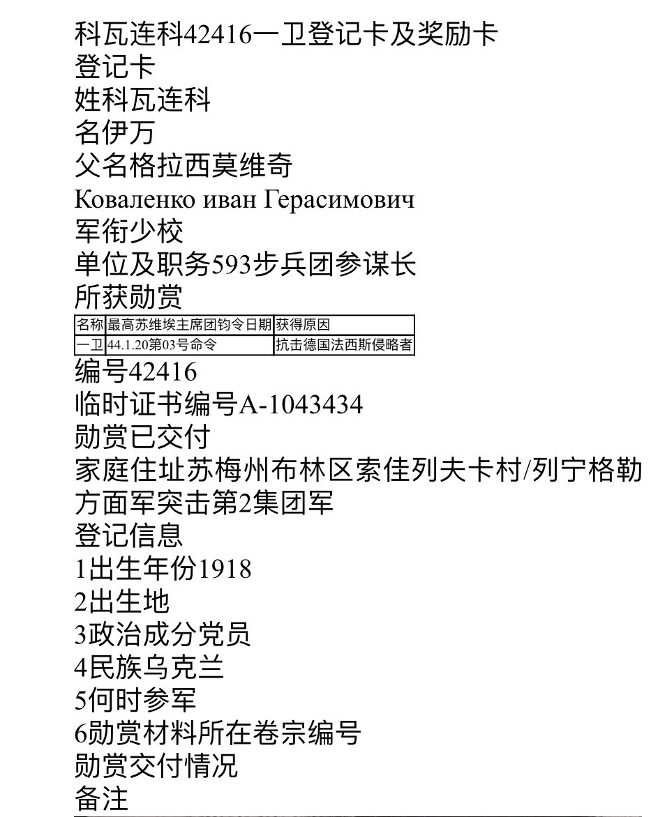 大猫徽章拍卖第203期 苏联43一卫 档案齐全 银轮 好品 追授烈士