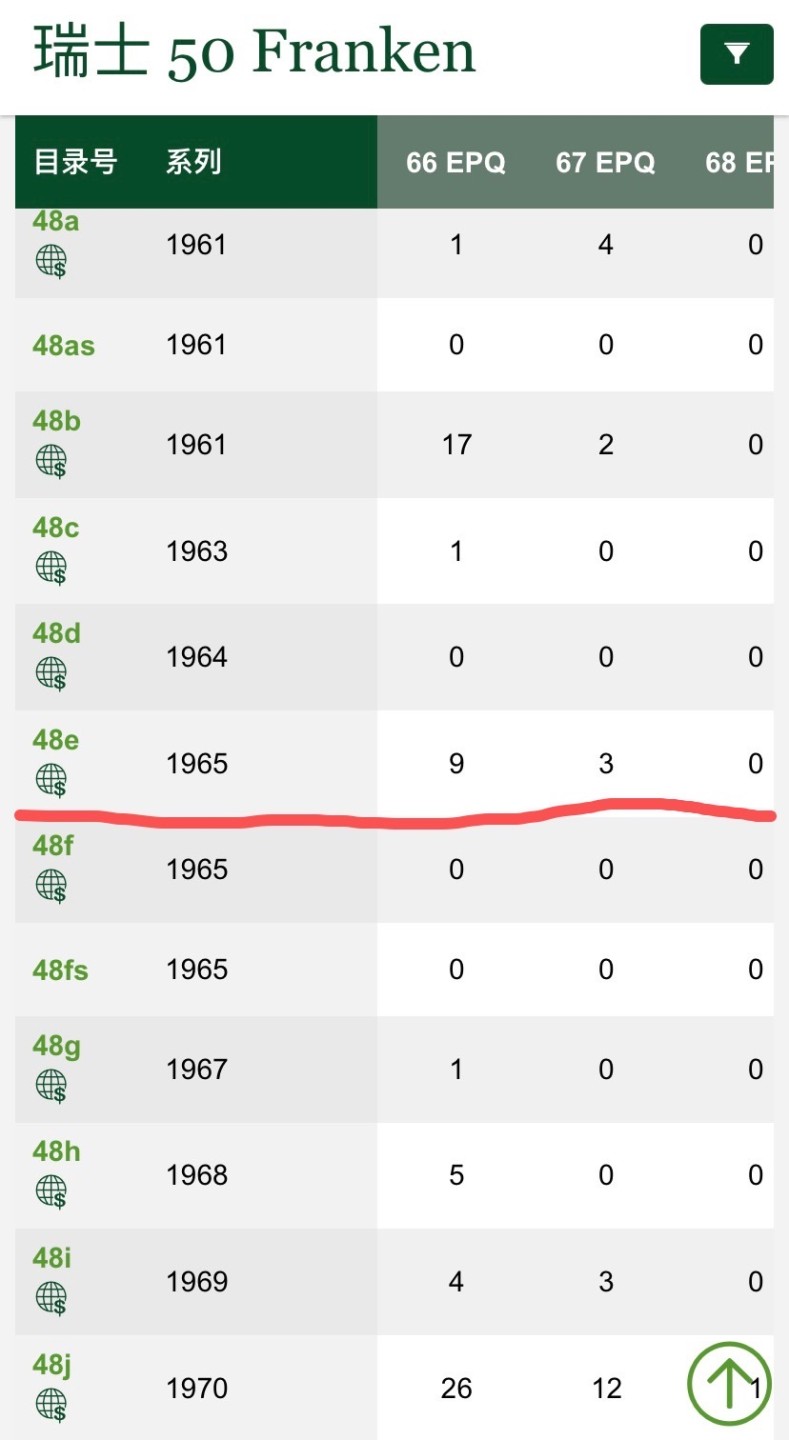 收藏联盟Quantum Auction 第194期——白金之夜 秋季拍卖 瑞士1965年50法郎 PMG67  稀少早期年份 e版冠军分 苹果乐园