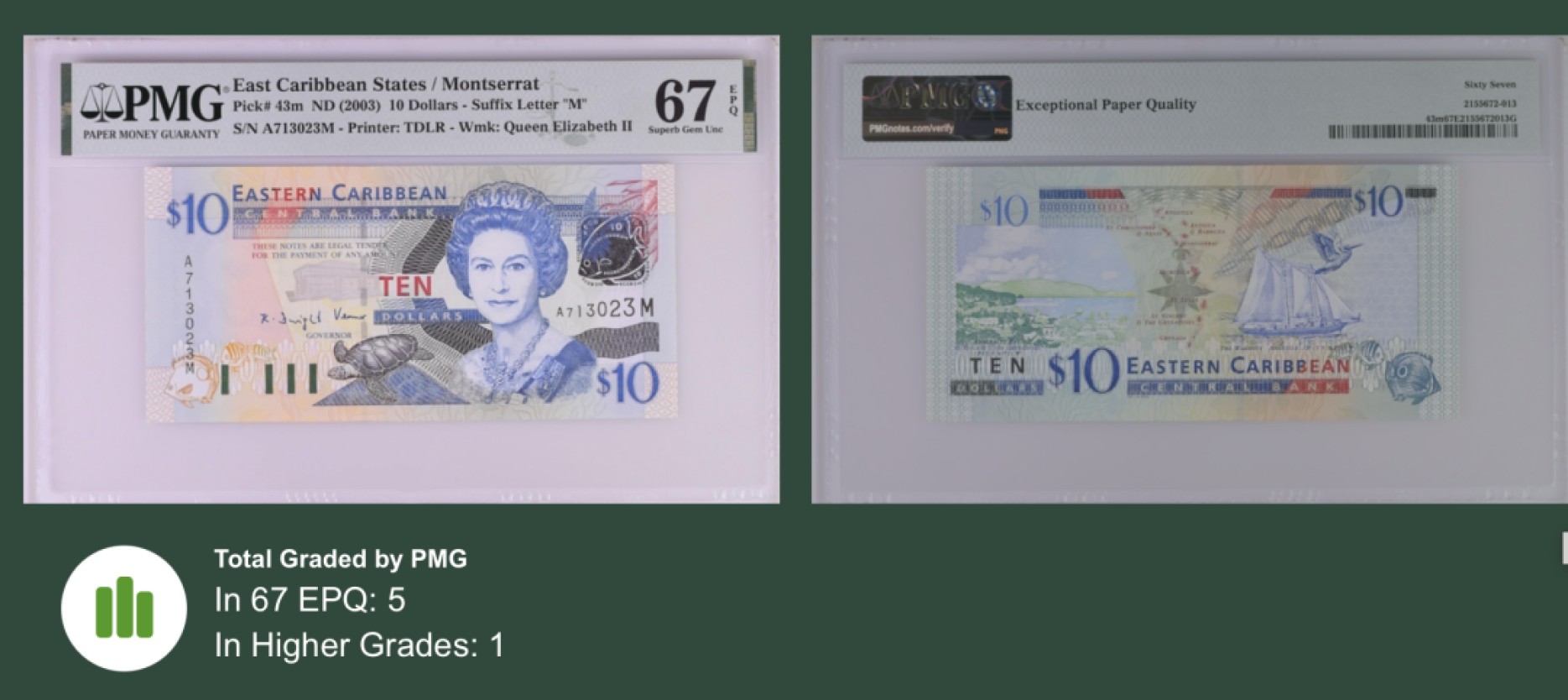 收藏联盟Quantum Auction 第194期——白金之夜 秋季拍卖 东加勒比(蒙塞拉特岛M)2003年10元 PMG67 亚军 仅1张更高分