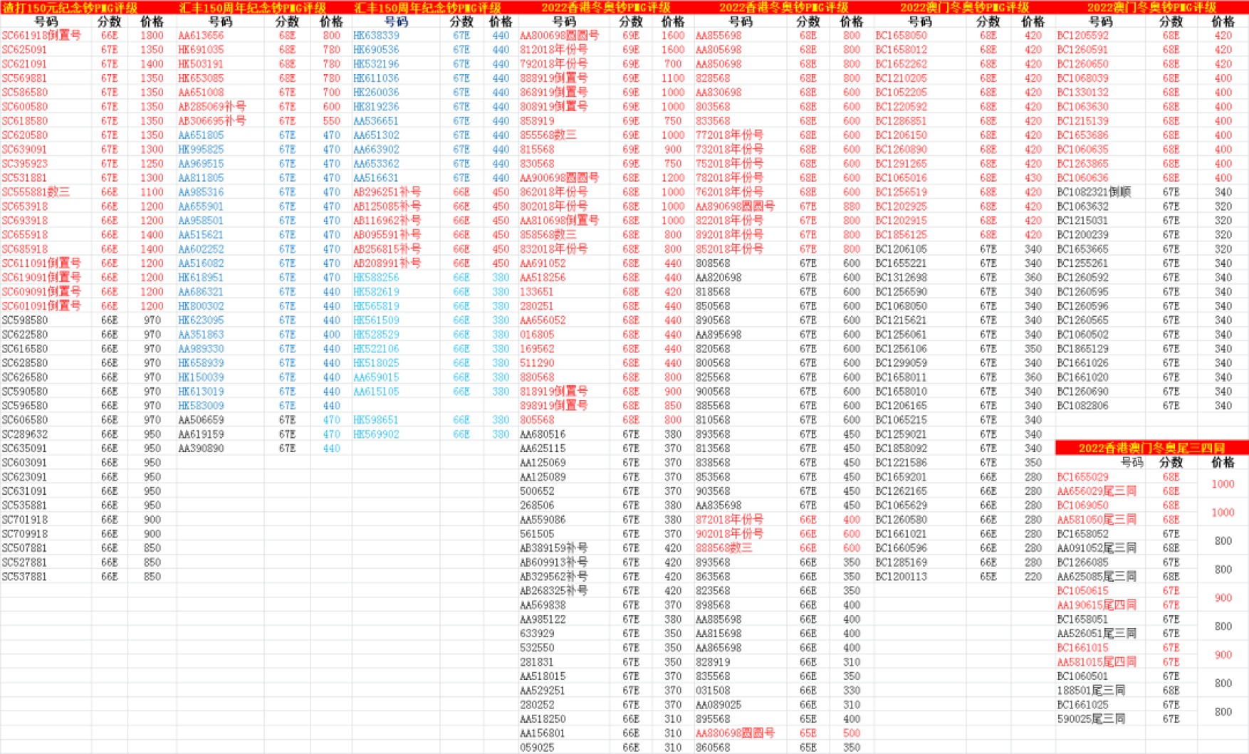 朝阳32拍 港澳纪念钞评级币配号表，渣打150汇丰150新中银老中银荷花钞香港奥运澳门奥运钞香港冬奥澳门冬奥，不用拍，需要联系