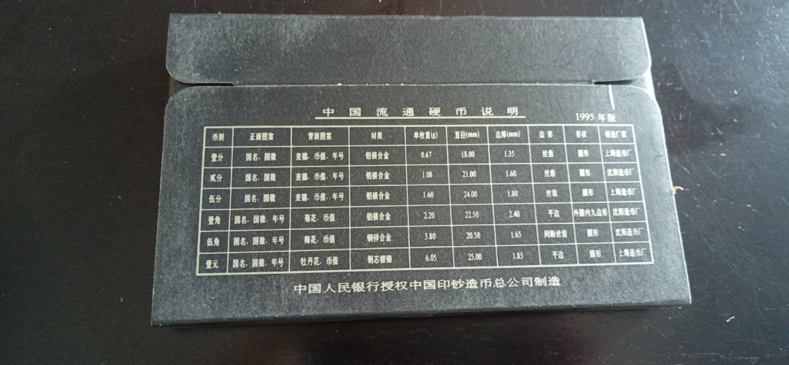 收藏联盟Quantum Auction 第196期拍卖 硬币精制币主打专场 1995年中国硬币套装 
