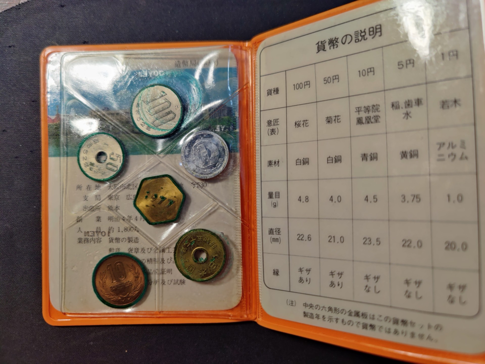 ♥一只鱼（世界钱币第一期） 日本套币