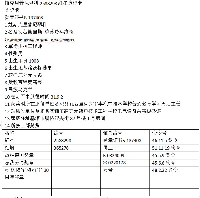 勋章奖章交易所10月1日群拍，举国同庆，全场包邮！ 苏联红星勋章（档案已开）