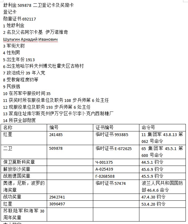 勋章奖章交易所10月1日群拍，举国同庆，全场包邮！ 苏联1943版2级卫国勋章（档案已开）