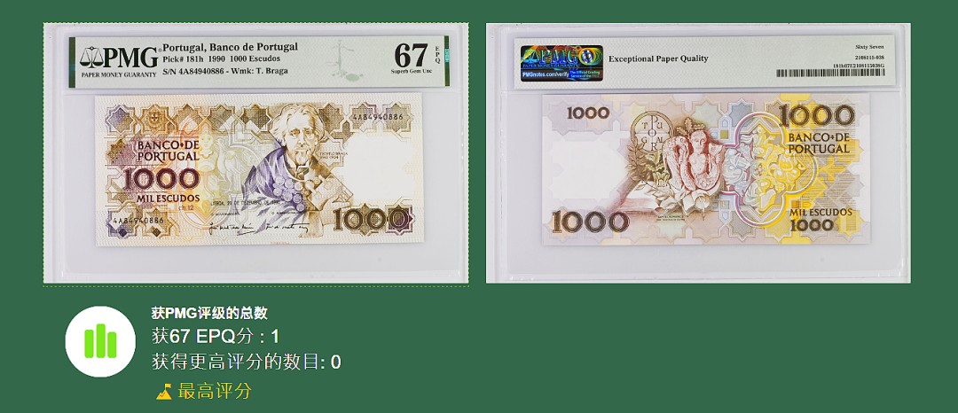 《张总收藏》74期——外币大场 葡萄牙1000埃斯库多A冠PMG67E唯一冠军分 1990年非常漂亮