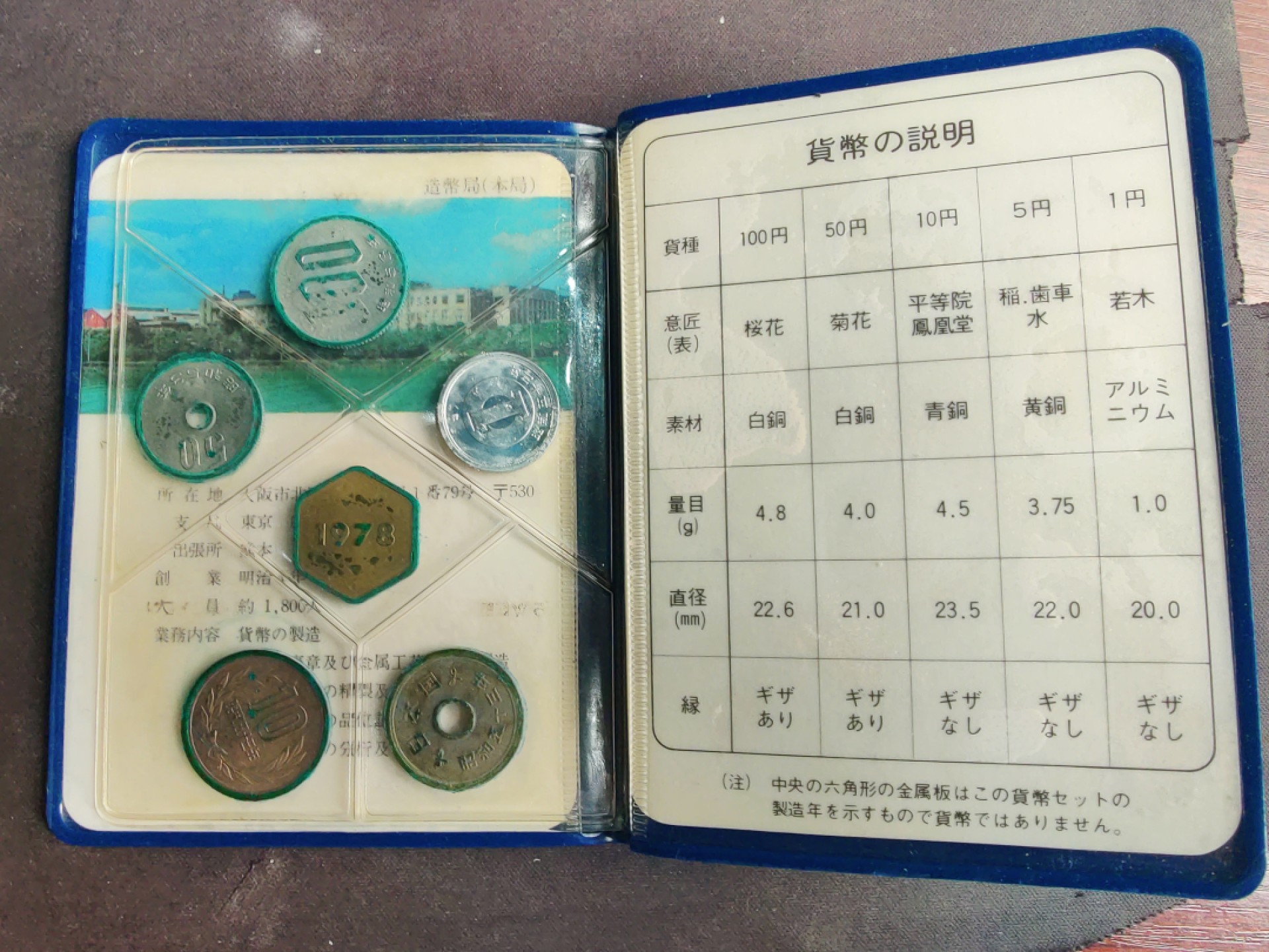 ♥一只鱼（世界钱币第二期） 日本套币