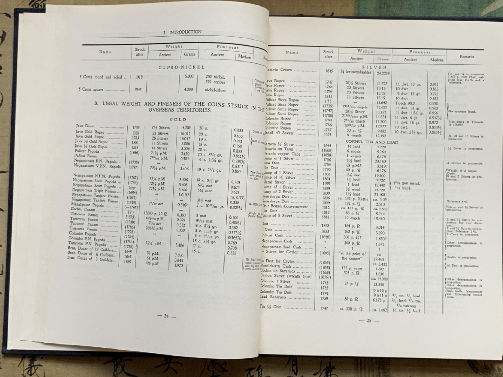 《竞宝斋》第100场-纪念拍卖 (全场包邮)中拍得限量纪念章 精装 荷兰 1601-1948 海外殖民地 钱币参考目录 记录海上马车夫 当年各殖民地钱币的信息 书接近A4纸大小 非常少见