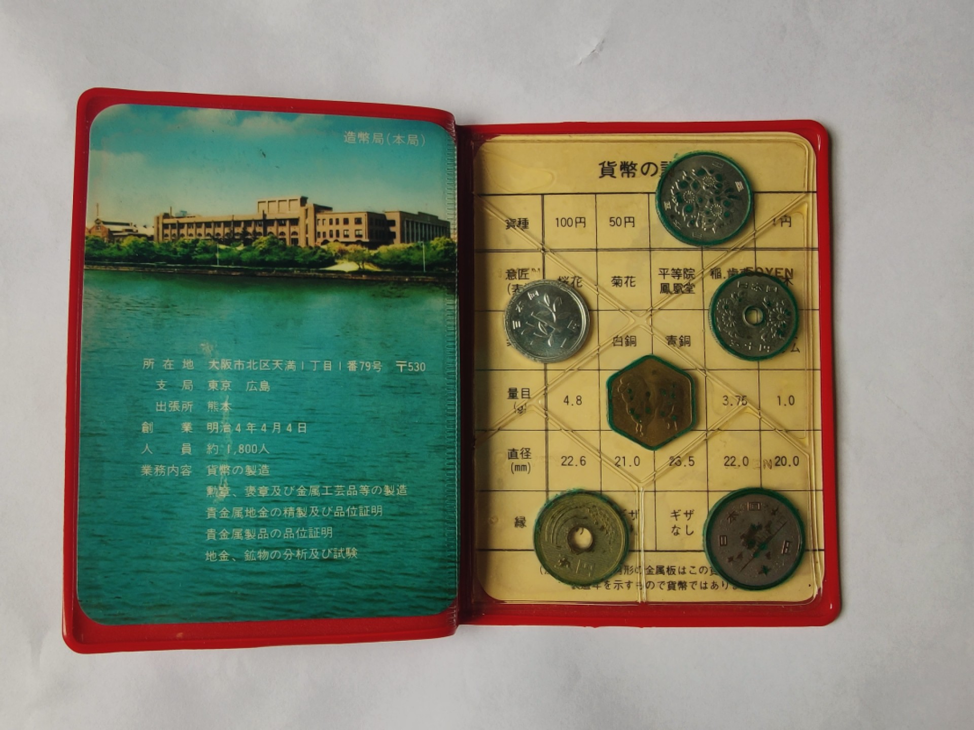 ♥一只鱼（世界钱币第三期） 日本1979年套币