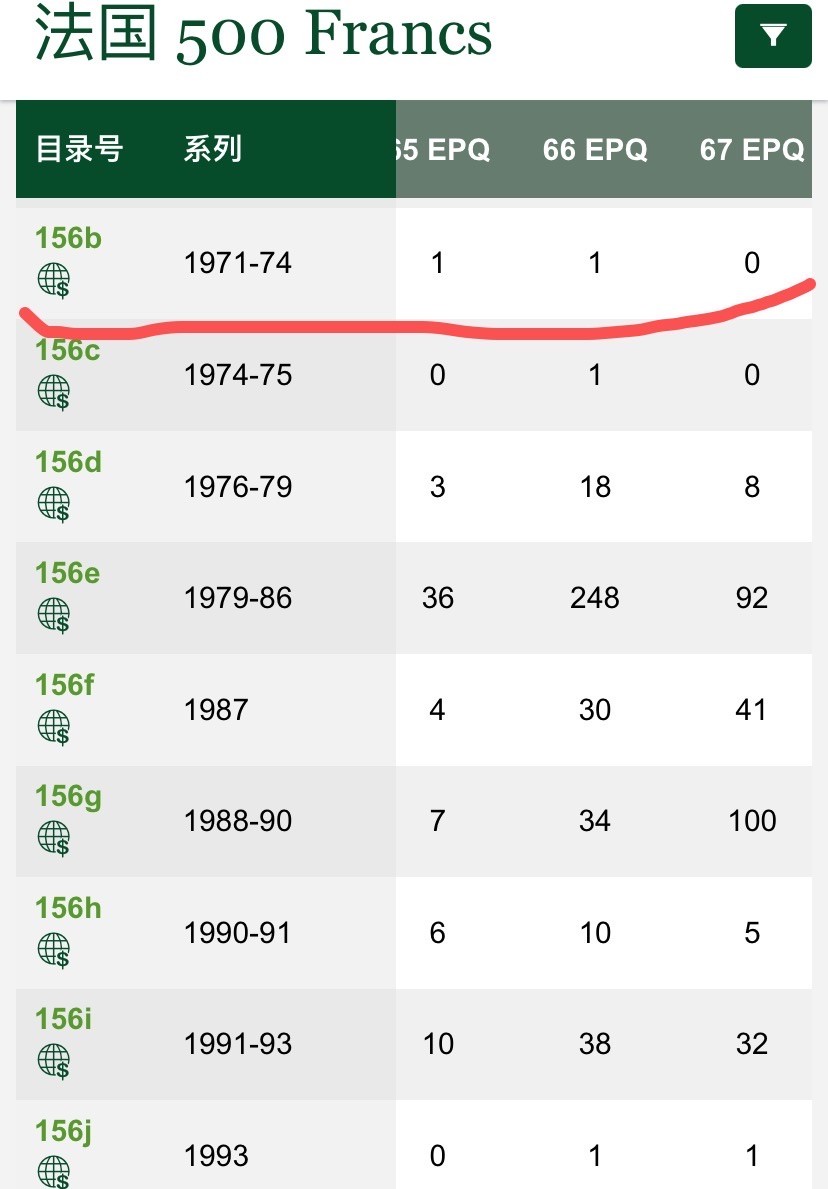 收藏联盟Quantum Auction 第195期拍卖(已更新) 法国1974年500法郎 PCGS66 稀少早期年份