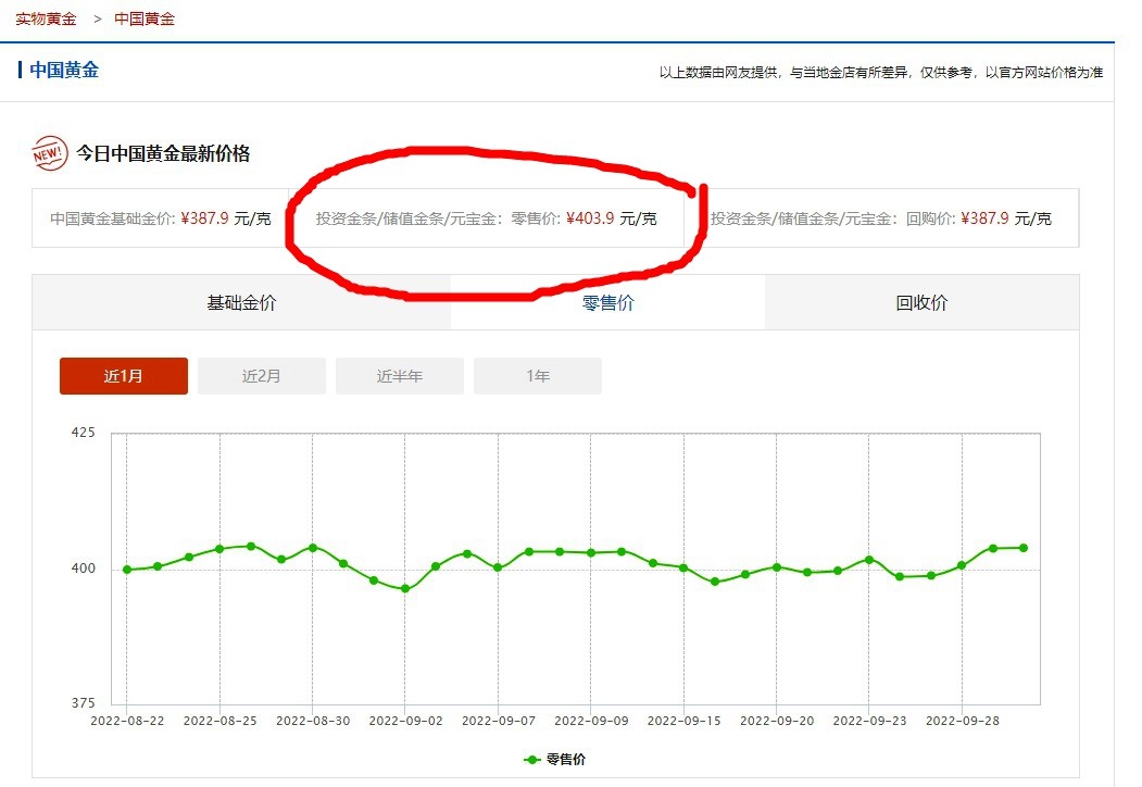 彼得堡世界钱币勋章拍卖第20期，6-7号连拍两场，欢迎关注