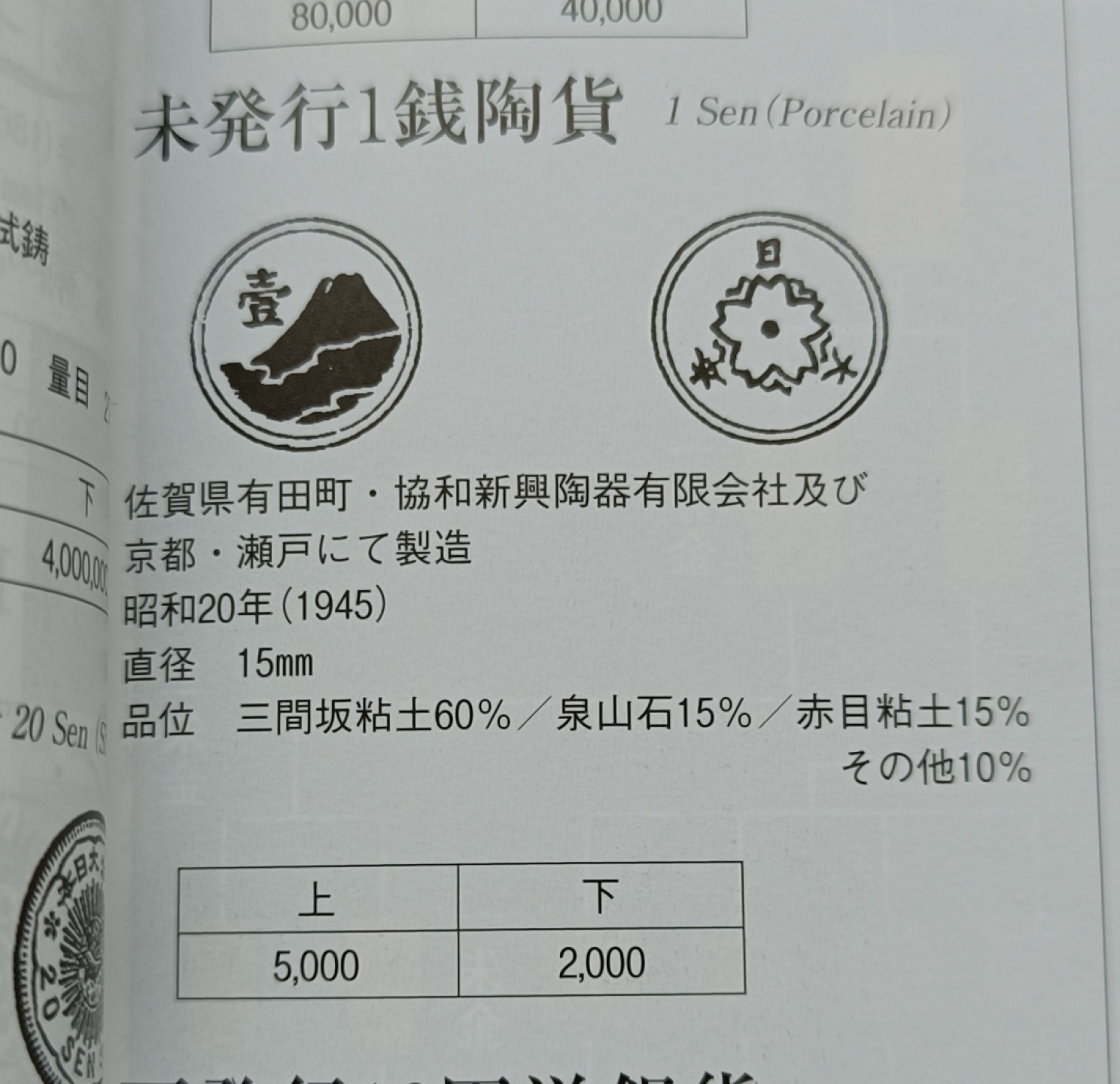 彼得堡世界钱币勋章拍卖第20期，6-7号连拍两场，欢迎关注