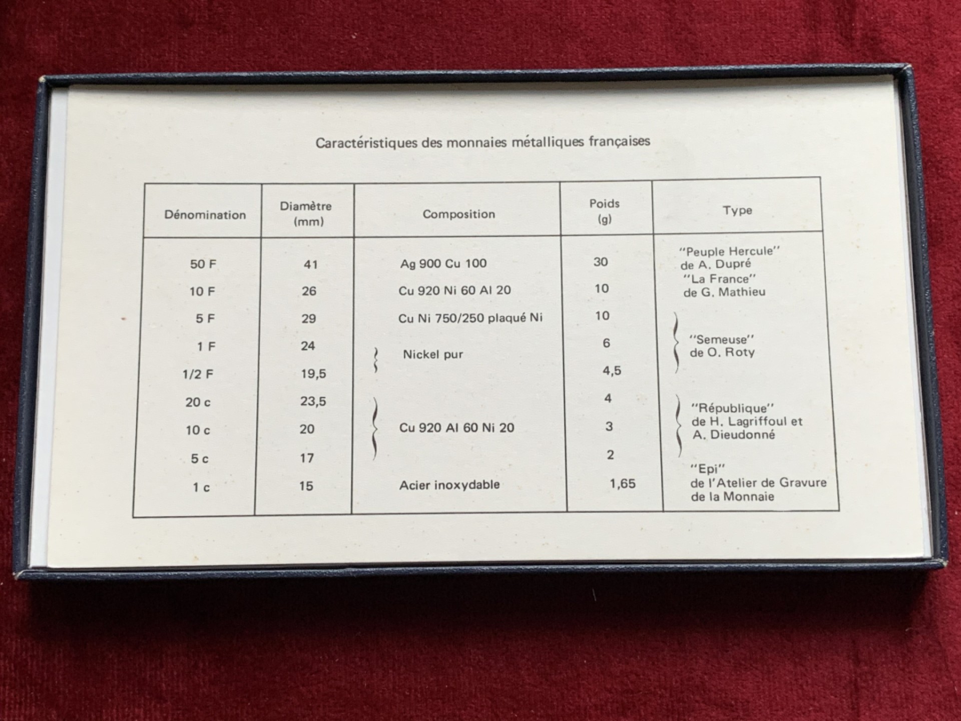 《竞宝斋》第102场-本周四 套币裸币专场（全场不限金额包邮） 原盒证书 法国1974年 封装九枚套 其中50法郎大力神是大银币 全套少见