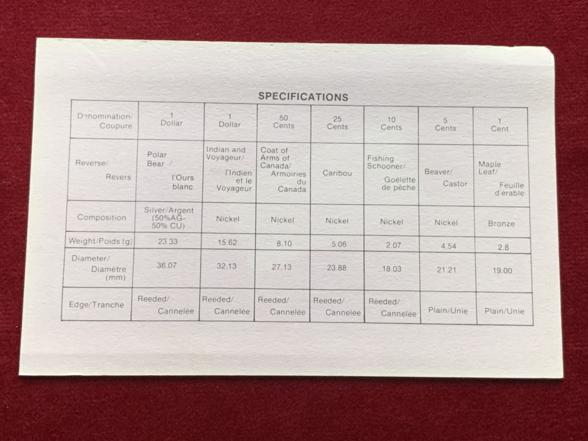 《竞宝斋》第102场-本周四 套币裸币专场（全场不限金额包邮） 封装带证书 加拿大 1980年  精制PROOF七枚套 带北极熊一元大银币