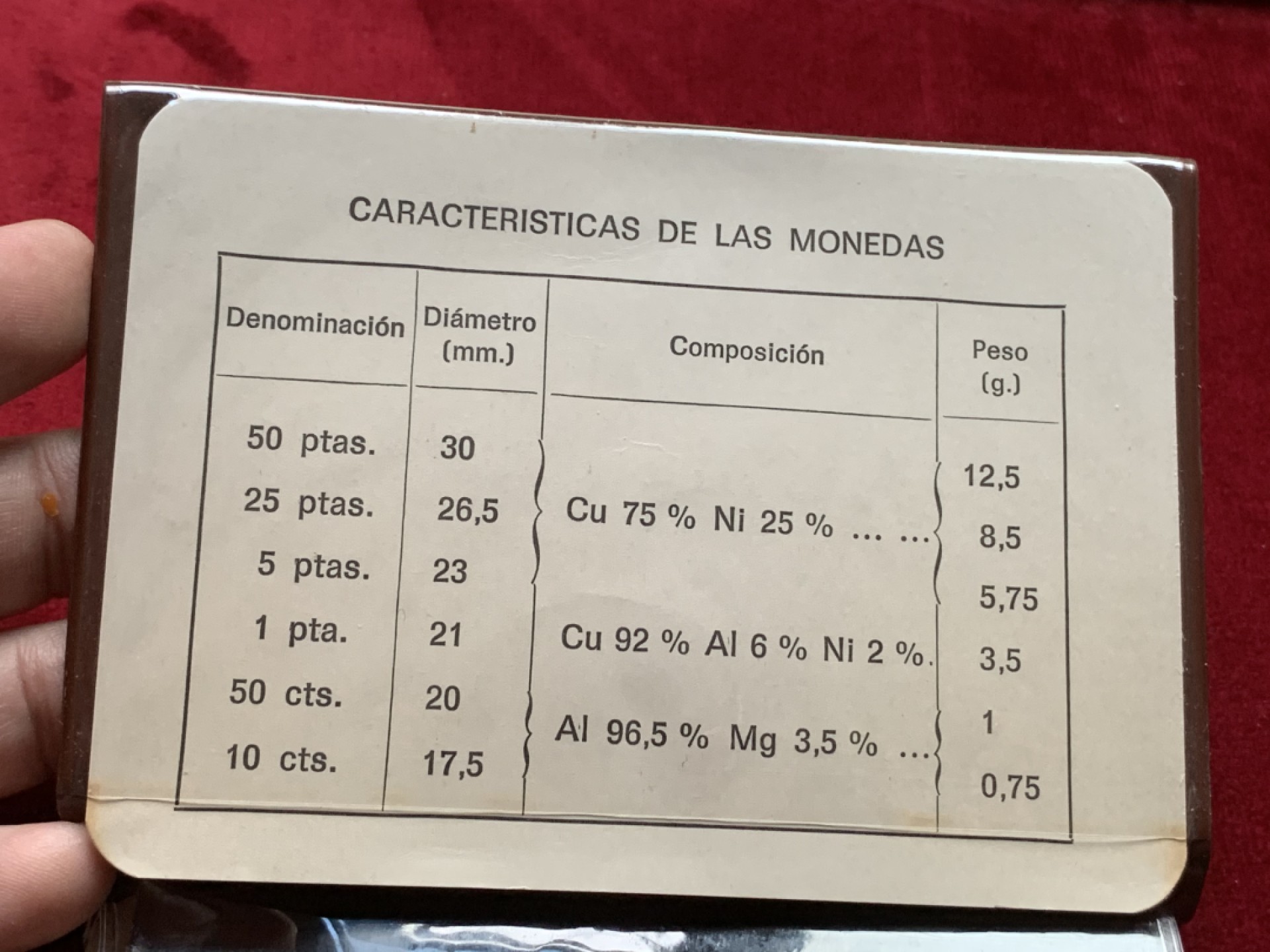 《竞宝斋》第102场-本周四 套币裸币专场（全场不限金额包邮） 造币厂原装 西班牙1972年 佛朗哥六枚套 精制套币 非常少见