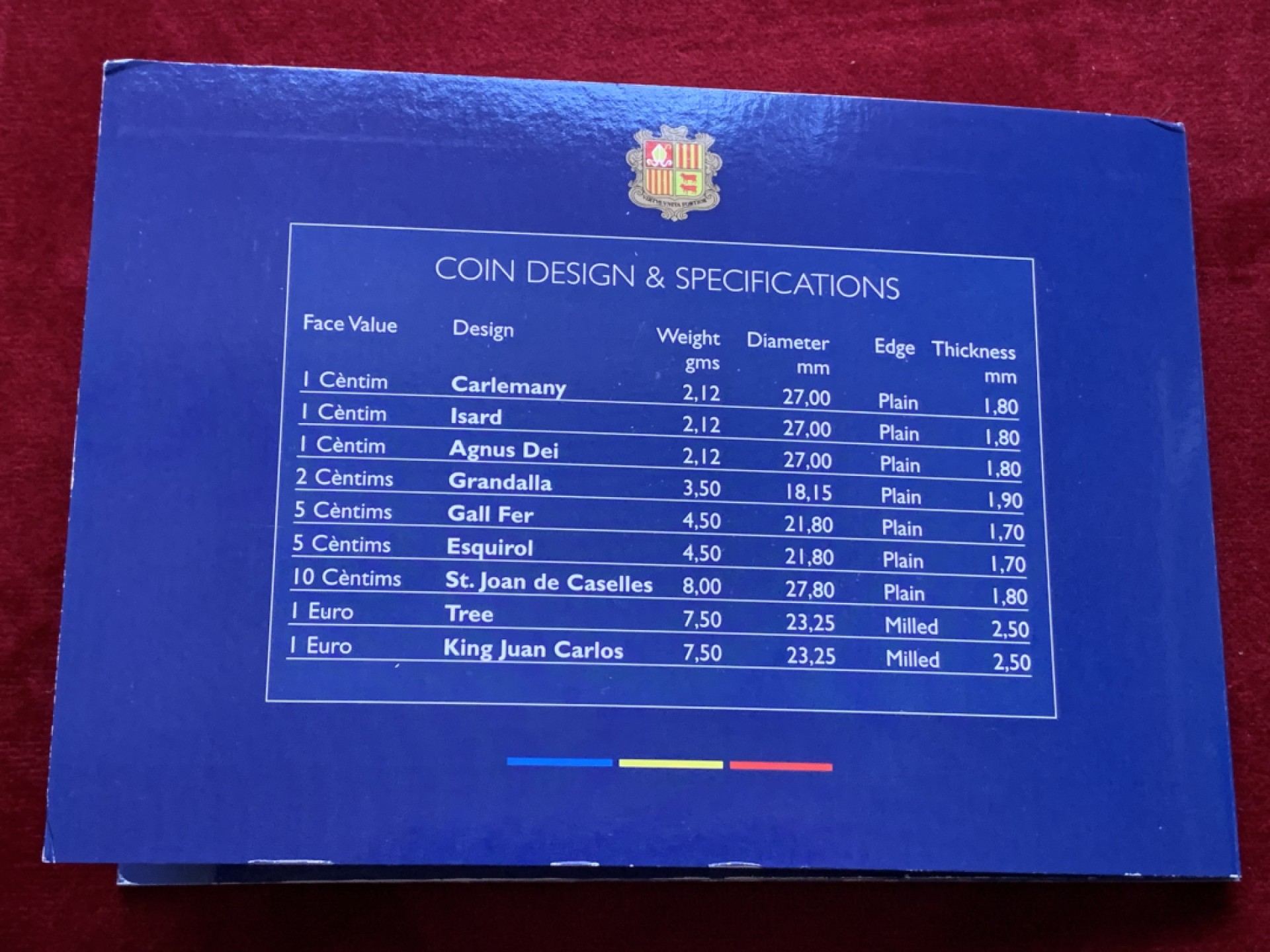 《竞宝斋》第102场-本周四 套币裸币专场（全场不限金额包邮） 卡装安道尔 九枚一组 封装套币 带西班牙和法国1欧元各一枚