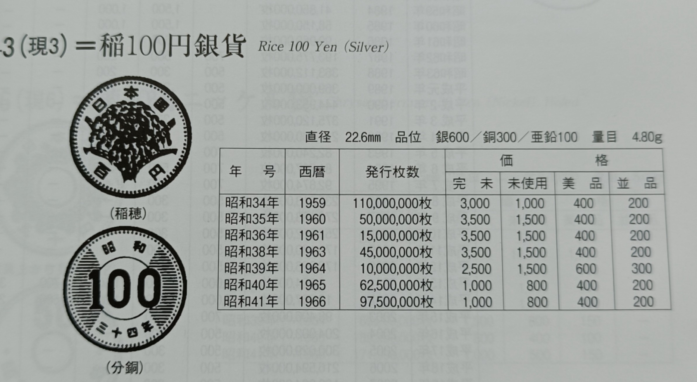 彼得堡世界钱币勋章拍卖第20期，6-7号连拍两场，欢迎关注