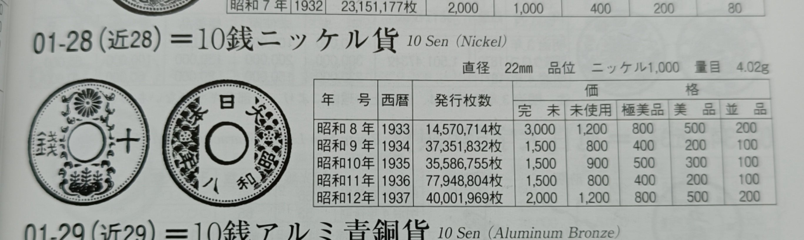 彼得堡世界钱币勋章拍卖第20期，6-7号连拍两场，欢迎关注