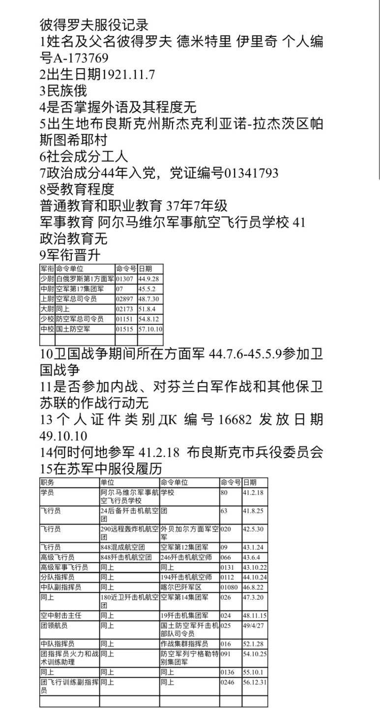 大猫徽章拍卖第204期  苏联43一卫 档案齐全 