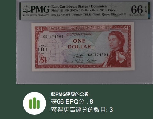 收藏联盟Quantum Auction 第197期拍卖 (已更新) 东加勒比1965年(多米尼加)1元 PMG66 稀少版本