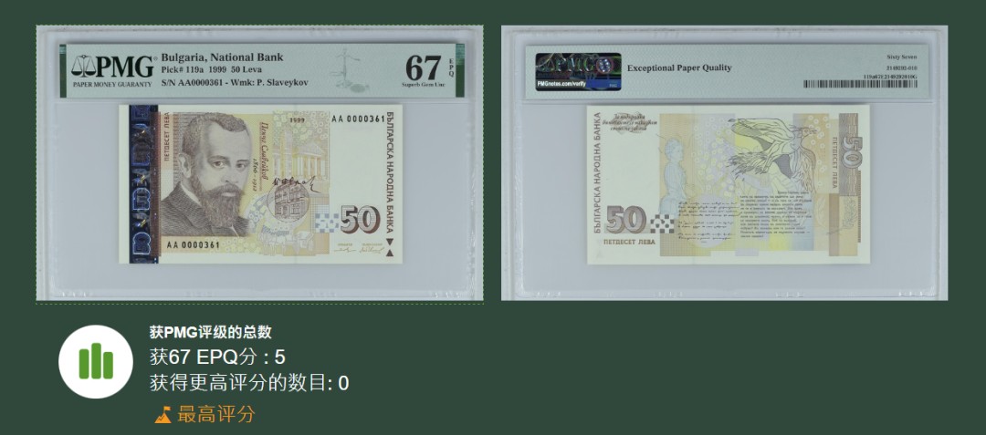 《张总收藏》75期——外币荟萃 同号大开门361号1张唯一冠军3张冠军 保加利亚1/2/5/10/20/50列弗6张首发AA冠 1999年