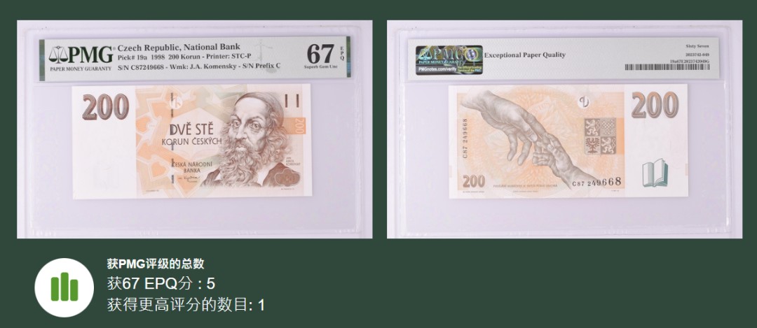 《张总收藏》75期——外币荟萃 捷克初版200克朗PMG67E稀少亚军分 冠军仅1张 1998年