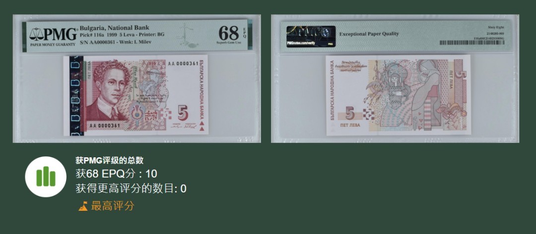 《张总收藏》75期——外币荟萃 同号大开门361号1张唯一冠军3张冠军 保加利亚1/2/5/10/20/50列弗6张首发AA冠 1999年