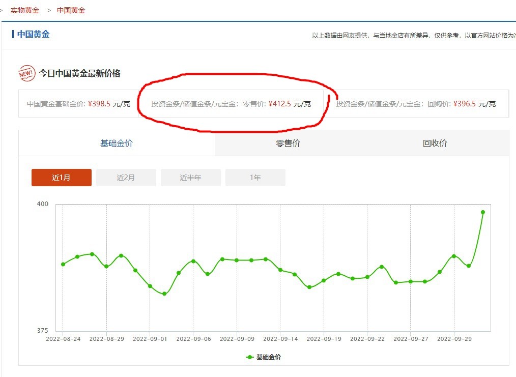 古币铜钱、各国金银铜币，彼得堡世界钱币勋章拍卖第22期