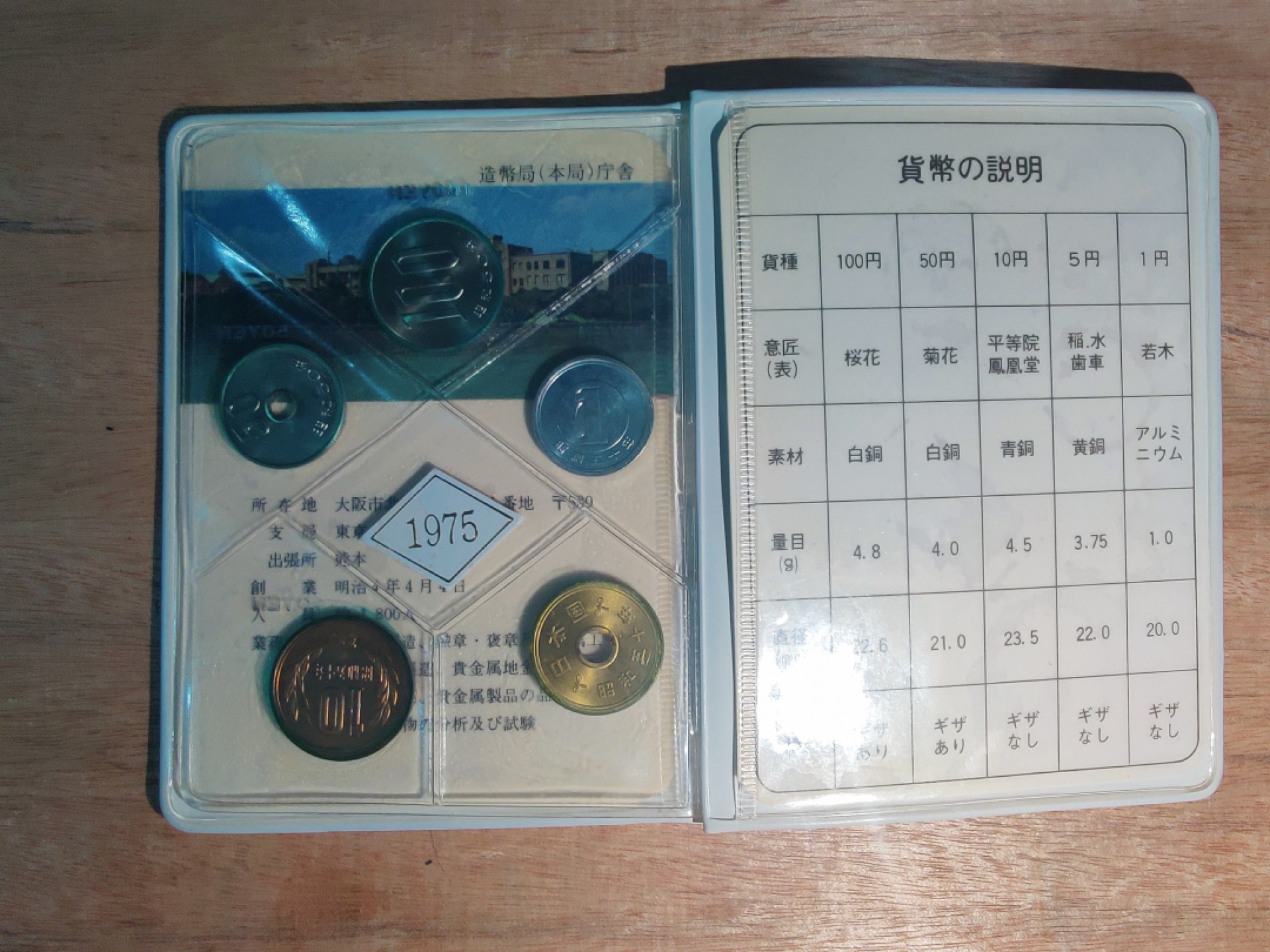 ♥一只鱼（世界钱币第四期） 日本套币