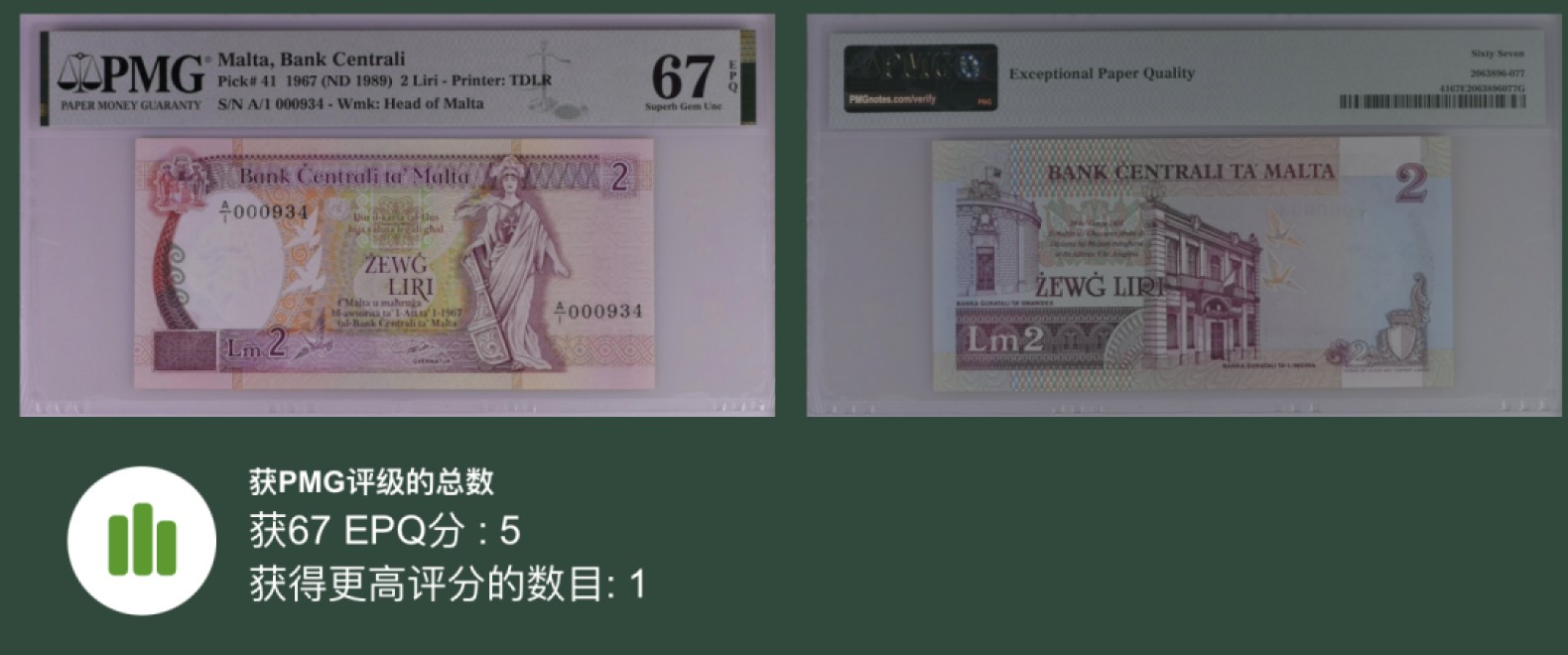 收藏联盟Quantum Auction 第198期拍卖 (已更新) 马耳他1989年2里拉 PMG67 首发年份首发冠百位号 