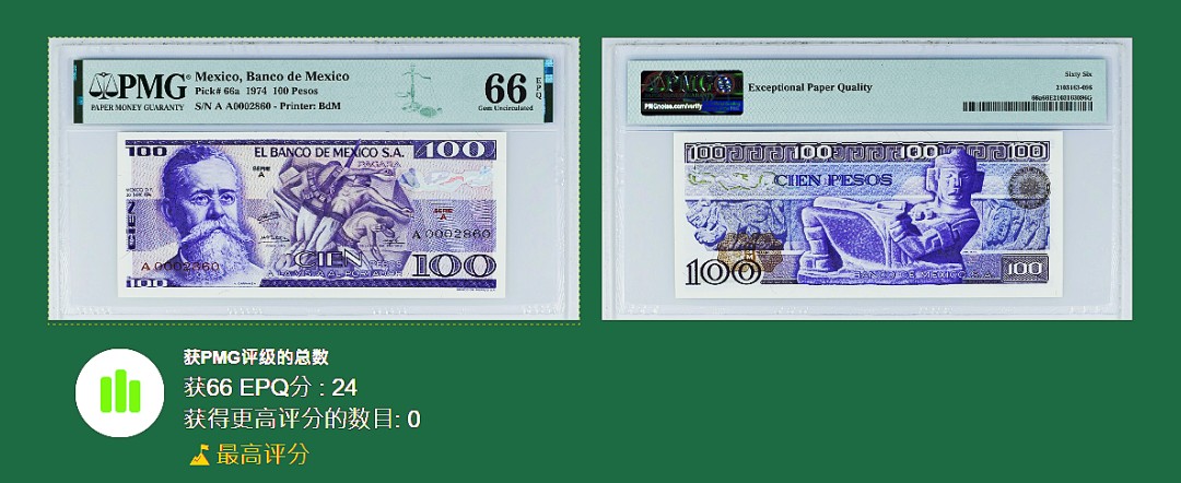 《张总收藏》76期——外币大拍 13张初版稀少全首发冠*全同号大开门2860靓号*墨西哥1969-1988年比索全同大全套：5冠军&10亚军,冠军67分4张&20亚军,冠军68分1张&50冠军&100冠军&500季军,更高分仅3张&1000季军,更高分仅3张&2000亚军,冠军69分1张&5000季军,更高分6张&10000冠军&20000季军&50000亚军,冠军68分6张&100000亚军,冠军68分6张