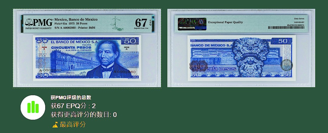 《张总收藏》76期——外币大拍 13张初版稀少全首发冠*全同号大开门2860靓号*墨西哥1969-1988年比索全同大全套：5冠军&10亚军,冠军67分4张&20亚军,冠军68分1张&50冠军&100冠军&500季军,更高分仅3张&1000季军,更高分仅3张&2000亚军,冠军69分1张&5000季军,更高分6张&10000冠军&20000季军&50000亚军,冠军68分6张&100000亚军,冠军68分6张