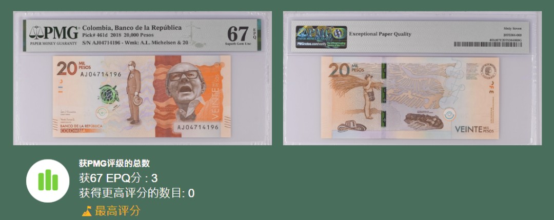 《张总收藏》76期——外币大拍 哥伦比亚20,000面值PMG67E冠军分 仅3张 2019年