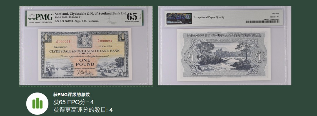 《张总收藏》76期——外币大拍 苏格兰少见品种1镑大开门24号PMG65E亚军分 极难上分品种 冠军66分仅4张 1958首发年#191b此版本稀少比191a少很多