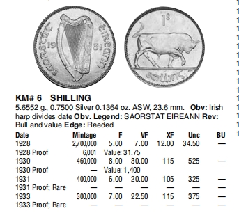 【保诚微拍】第36期  古今中外币章（部分评级）14号晚上七点半自动开拍！！！ 爱尔兰 1928年 公牛 1先令 硬币 银币（5.6652克，0.75银，23.6mm）发行量：270万枚！