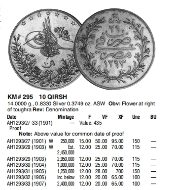 【保诚微拍】第36期  古今中外币章（部分评级）14号晚上七点半自动开拍！！！ 埃及 1327年 1903年 10 Qirsh 硬币 银币（14克，0.833银）
