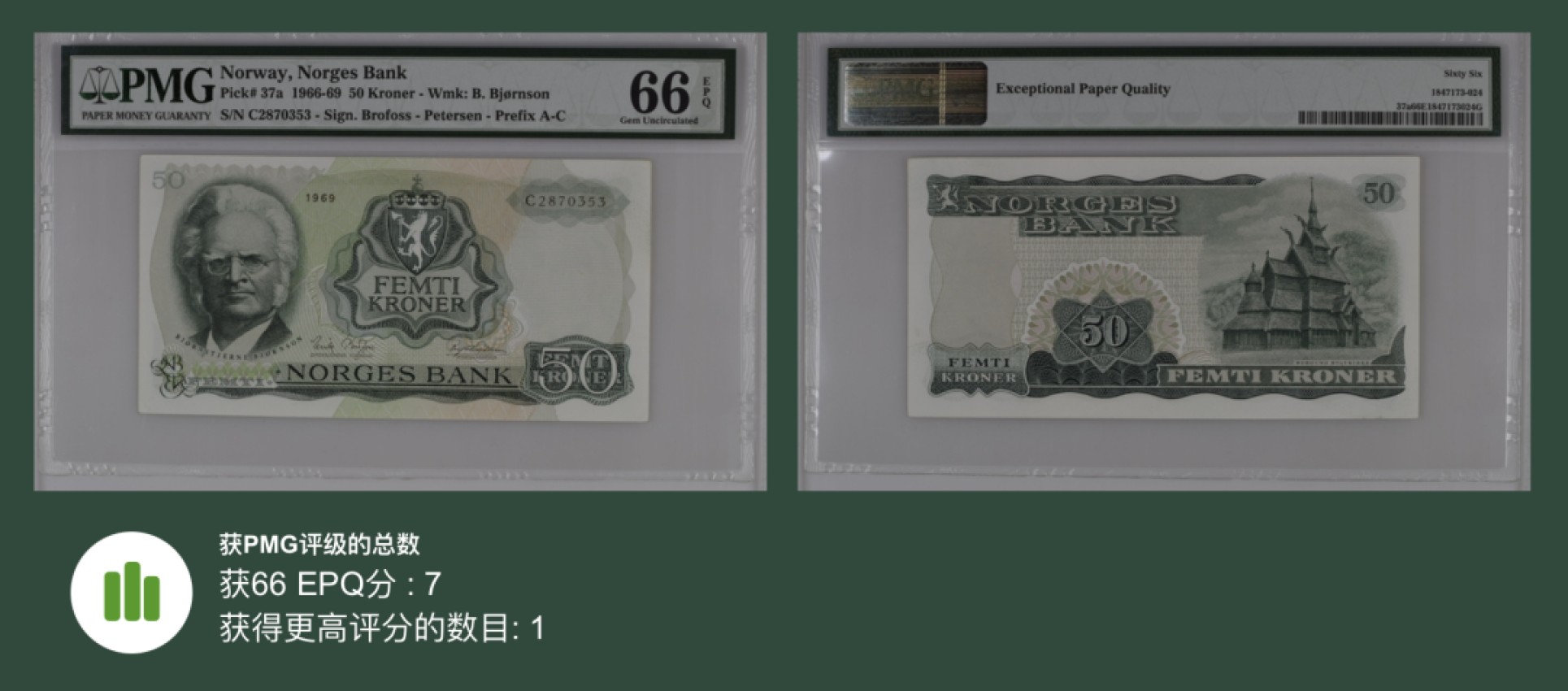 收藏联盟Quantum Auction 第200期拍卖  挪威1969年50克朗 PMG66 初版较少 挪威戏剧和小说家，诗人比昂斯滕·比昂松