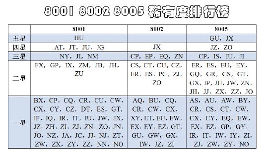 🔥 狂霸【 🍀 三版壹角🍀 NO.25🌋 】冰玉壹角，金光国徽，字母漏印，仅十张！及8002双金口2等！只要下手快，没有悲伤只有爱！ 🔥 【黄金绿色分割线】8002星级稀冠GT76969336纤云青绿美，十分珍惜，难能可贵！非常稀少看图