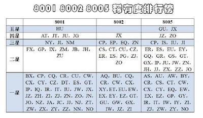 🔥 狂霸【 🍀 三版壹角🍀 NO.25🌋 】冰玉壹角，金光国徽，字母漏印，仅十张！及8002双金口2等！只要下手快，没有悲伤只有爱！ 🔥 【黄金绿色分割线】8002星级稀冠GT76969336纤云青绿美，十分珍惜，难能可贵！非常稀少看图