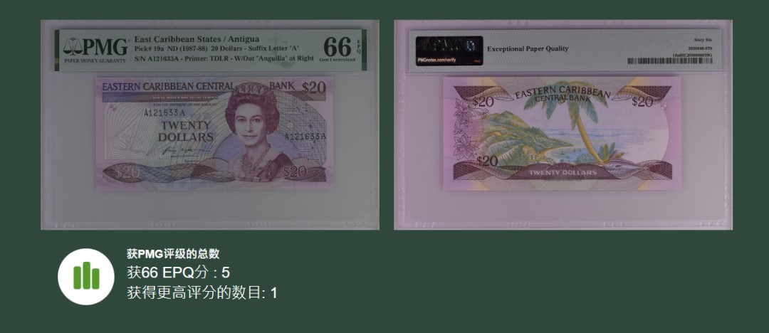 《张总收藏》77期——欧洲精品&女王钞 东加1987年20元安提瓜首发A冠稀少PMG66E亚军分 冠军67仅1张 号码不错