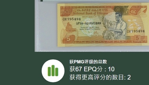 收藏联盟Quantum Auction 第200期拍卖  埃塞俄比亚1976年5比尔 PMG67 稀少初版高分 猞猁孙